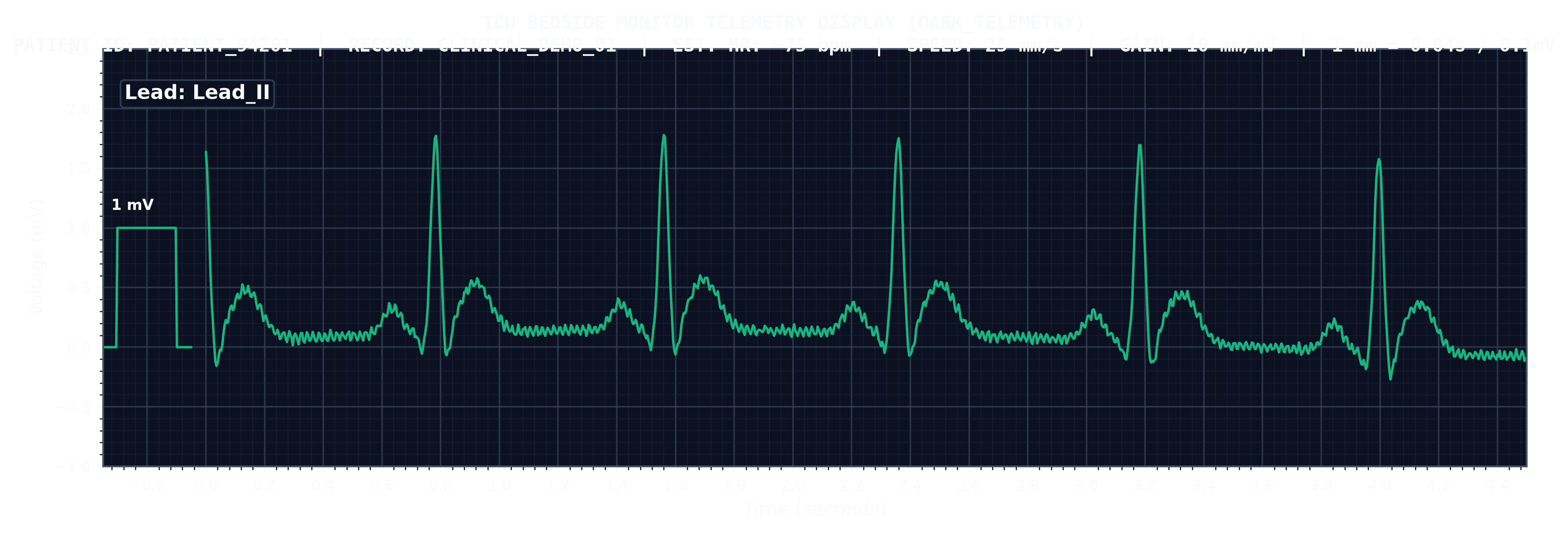 Dark Telemetry Strip